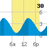 south Upshur Neck tide chart for Friday, July 30, 2021