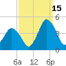south Upshur Neck tide chart for Wednesday, September 15, 2021