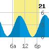south Upshur Neck tide chart for Tuesday, September 21, 2021