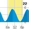 south Upshur Neck tide chart for Wednesday, September 22, 2021