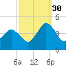 south Upshur Neck tide chart for Thursday, September 30, 2021