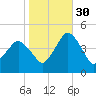 south Upshur Neck tide chart for Saturday, October 30, 2021