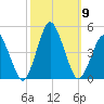 south Upshur Neck tide chart for Saturday, October 9, 2021
