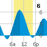 south Upshur Neck tide chart for Monday, December 6, 2021