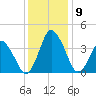 south Upshur Neck tide chart for Thursday, December 9, 2021