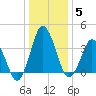 south Upshur Neck tide chart for Wednesday, January 5, 2022