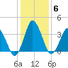 south Upshur Neck tide chart for Thursday, January 6, 2022
