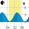 south Upshur Neck tide chart for Sunday, January 9, 2022