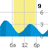 south Upshur Neck tide chart for Wednesday, February 9, 2022