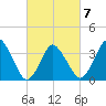 south Upshur Neck tide chart for Monday, March 7, 2022