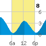 south Upshur Neck tide chart for Tuesday, March 8, 2022
