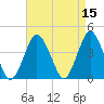 south Upshur Neck tide chart for Friday, April 15, 2022