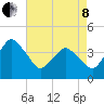 south Upshur Neck tide chart for Sunday, May 8, 2022