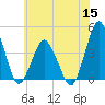 south Upshur Neck tide chart for Wednesday, June 15, 2022
