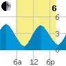 south Upshur Neck tide chart for Wednesday, July 6, 2022