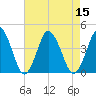 south Upshur Neck tide chart for Monday, August 15, 2022