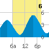 south Upshur Neck tide chart for Saturday, August 6, 2022