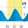 south Upshur Neck tide chart for Thursday, September 15, 2022
