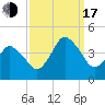 south Upshur Neck tide chart for Saturday, September 17, 2022