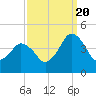 south Upshur Neck tide chart for Tuesday, September 20, 2022