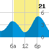 south Upshur Neck tide chart for Wednesday, September 21, 2022