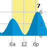 south Upshur Neck tide chart for Wednesday, September 7, 2022