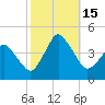 south Upshur Neck tide chart for Saturday, October 15, 2022