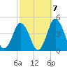 south Upshur Neck tide chart for Friday, October 7, 2022