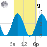 south Upshur Neck tide chart for Sunday, October 9, 2022
