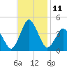 south Upshur Neck tide chart for Friday, November 11, 2022