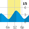 south Upshur Neck tide chart for Tuesday, November 15, 2022