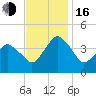 south Upshur Neck tide chart for Wednesday, November 16, 2022