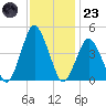 south Upshur Neck tide chart for Wednesday, November 23, 2022