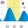 south Upshur Neck tide chart for Tuesday, November 8, 2022
