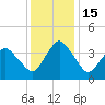south Upshur Neck tide chart for Thursday, December 15, 2022