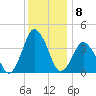 south Upshur Neck tide chart for Thursday, December 8, 2022