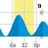 south Upshur Neck tide chart for Friday, December 9, 2022