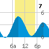 south Upshur Neck tide chart for Saturday, January 7, 2023