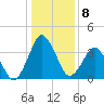 south Upshur Neck tide chart for Sunday, January 8, 2023