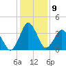 south Upshur Neck tide chart for Monday, January 9, 2023