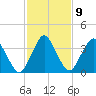 south Upshur Neck tide chart for Thursday, February 9, 2023