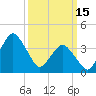 south Upshur Neck tide chart for Wednesday, March 15, 2023