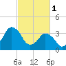 south Upshur Neck tide chart for Wednesday, March 1, 2023