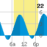 south Upshur Neck tide chart for Wednesday, March 22, 2023