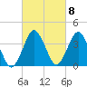 south Upshur Neck tide chart for Wednesday, March 8, 2023