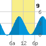 south Upshur Neck tide chart for Thursday, March 9, 2023