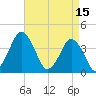 south Upshur Neck tide chart for Saturday, April 15, 2023