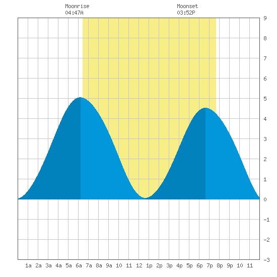 south Upshur Neck tide chart for Sunday, April 16, 2023