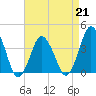 south Upshur Neck tide chart for Friday, April 21, 2023