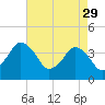 south Upshur Neck tide chart for Saturday, April 29, 2023